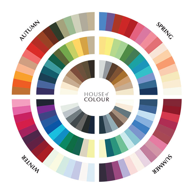 color analysis wheel by House of Color